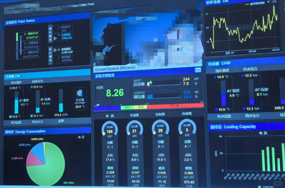 救命！商场节能王炸，老板狂喜！