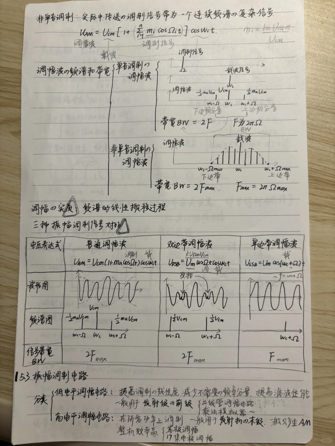 高频/通信电子线路1-4章手写笔记