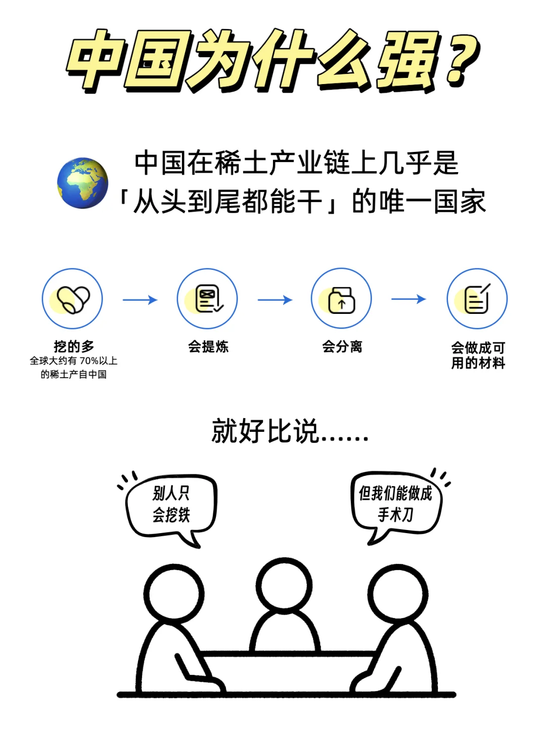 稀土到底是什么东西啊