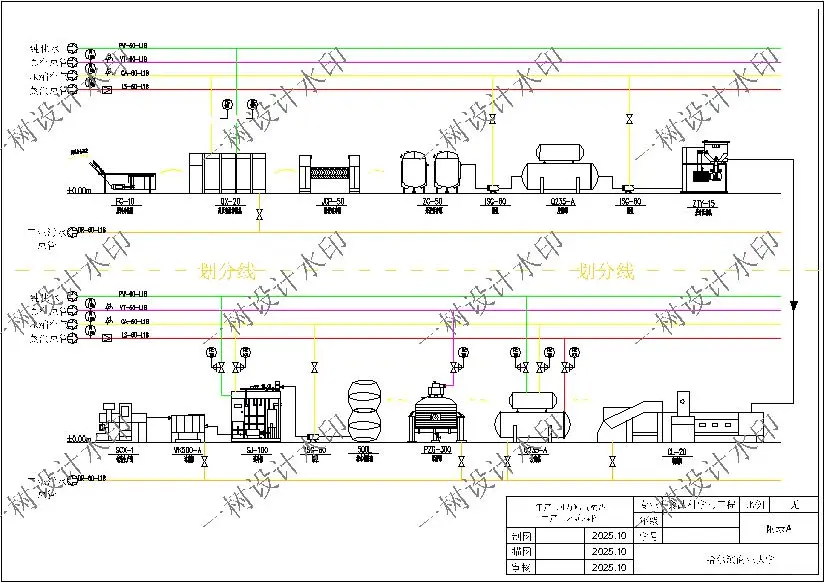 食品科学与工程