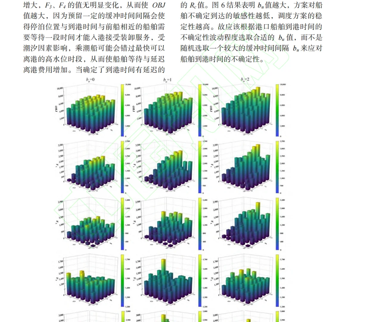 港口物流-能流耦合研究的一些感悟
