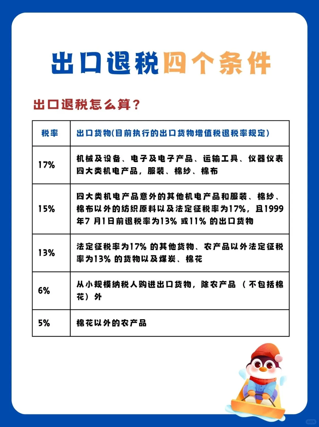 ?出口退税四个条件，你知道吗？