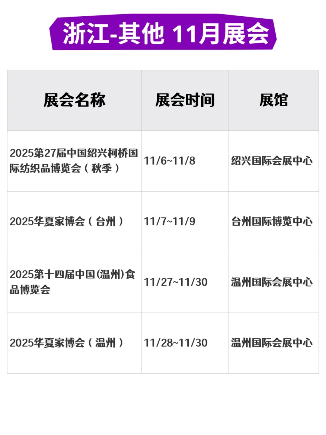 2025年11月全国展会合集｜时间+地点曝光！