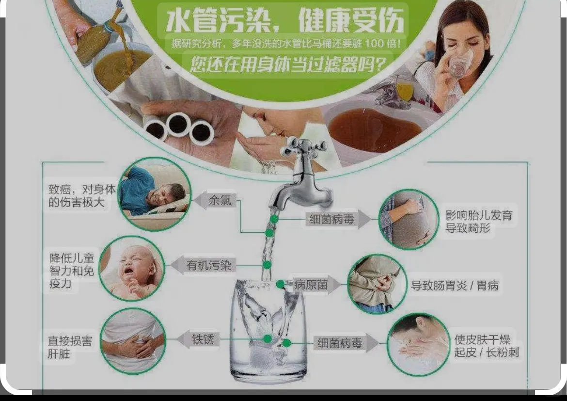 水质安全问题日益严重