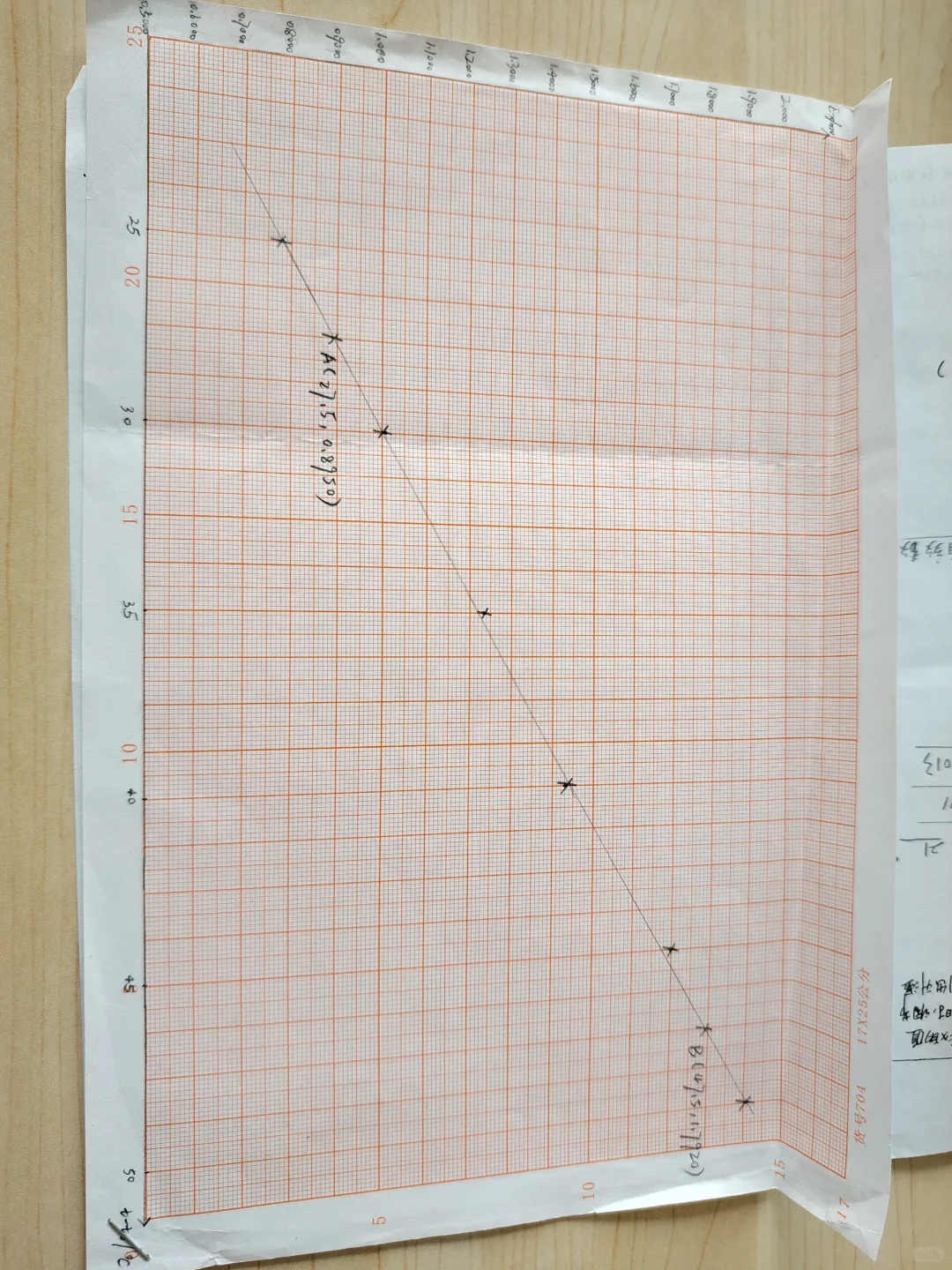 用箱式电位差计测量电热偶的温差电动势