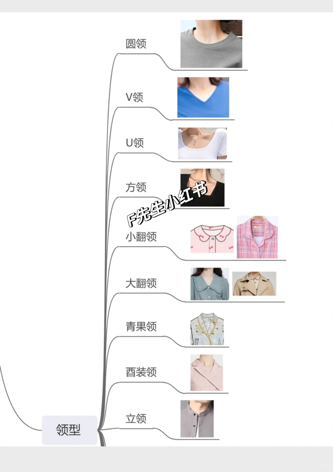 服装版型与分类整理?