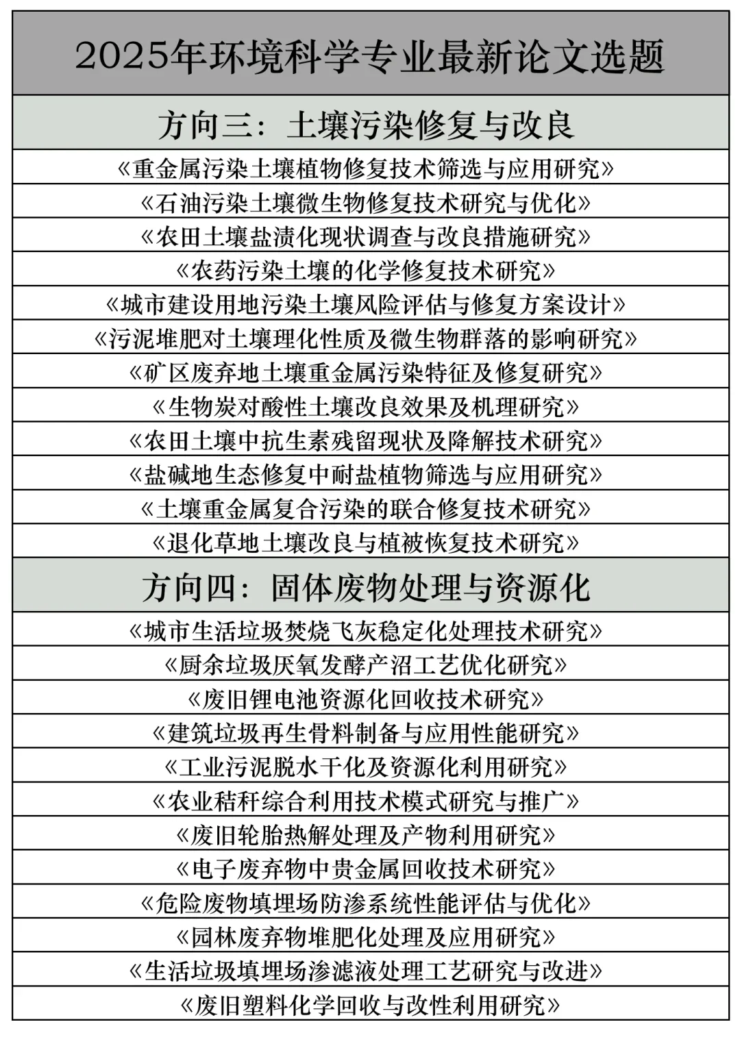 拜托??环境科学的宝子一定要刷到啊啊