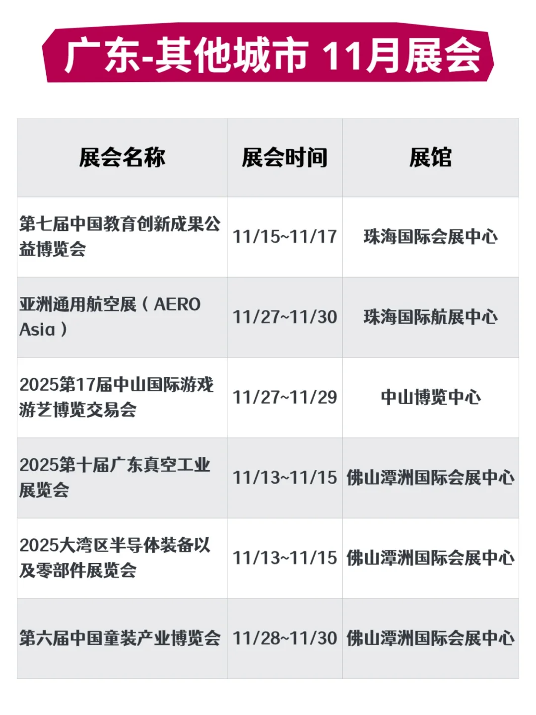 2025年11月全国展会合集｜时间+地点曝光！