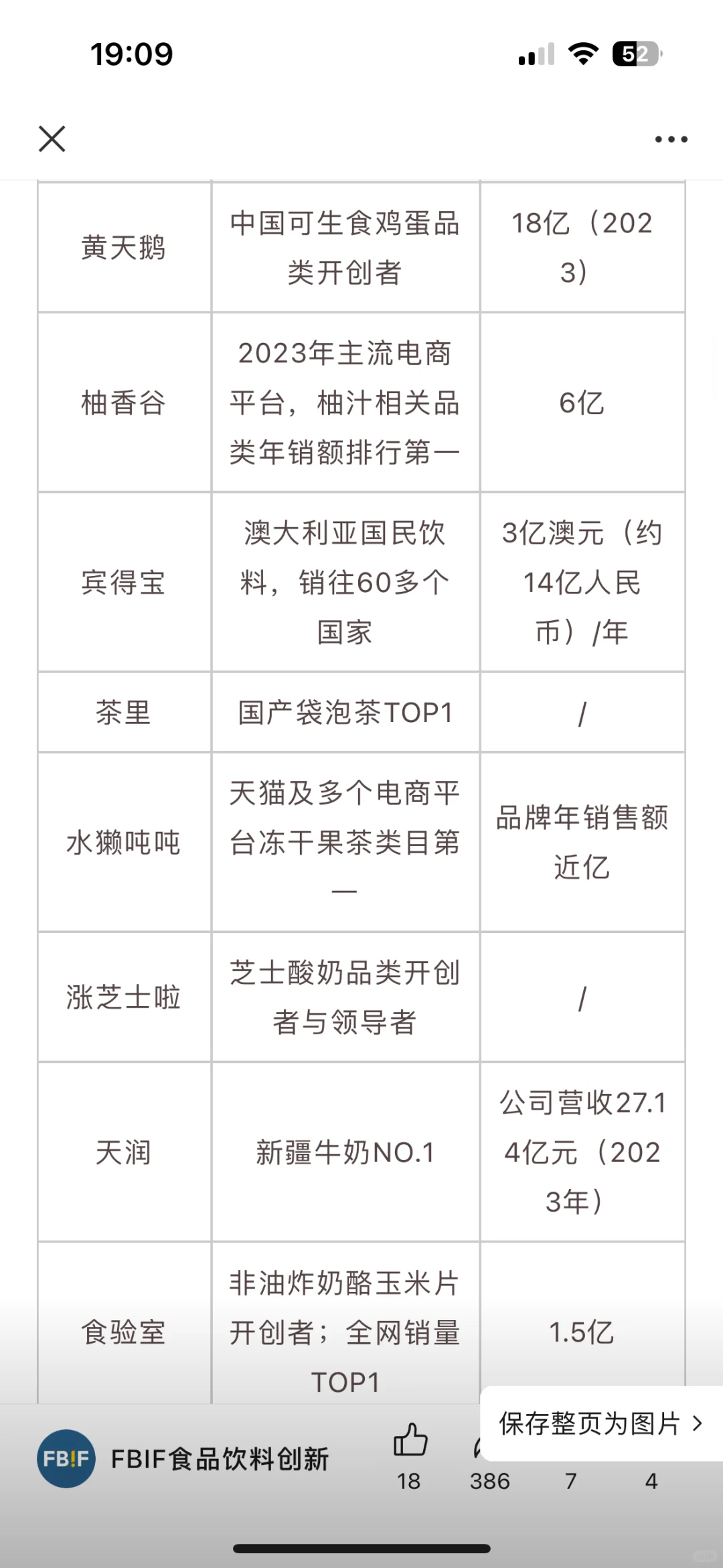 上海食品人收到通知了吗❣️FBIF食品创新展