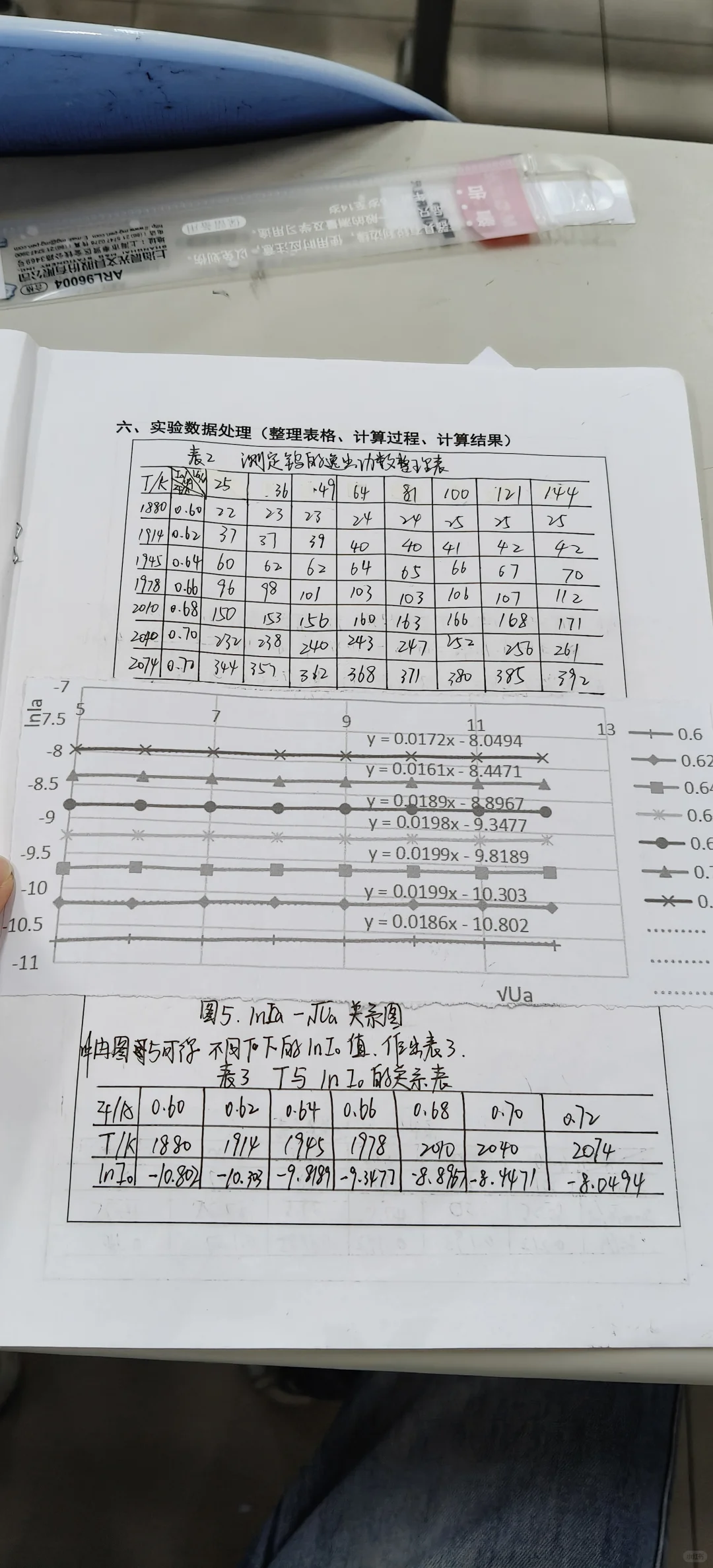 金属电子逸出功与电子比荷的测量