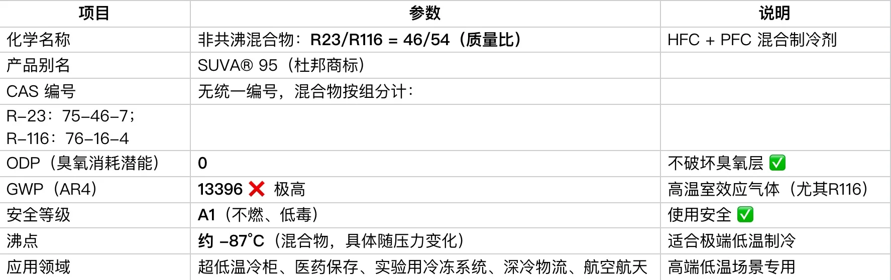R508B:超低温冷链的“绝对零度战士”