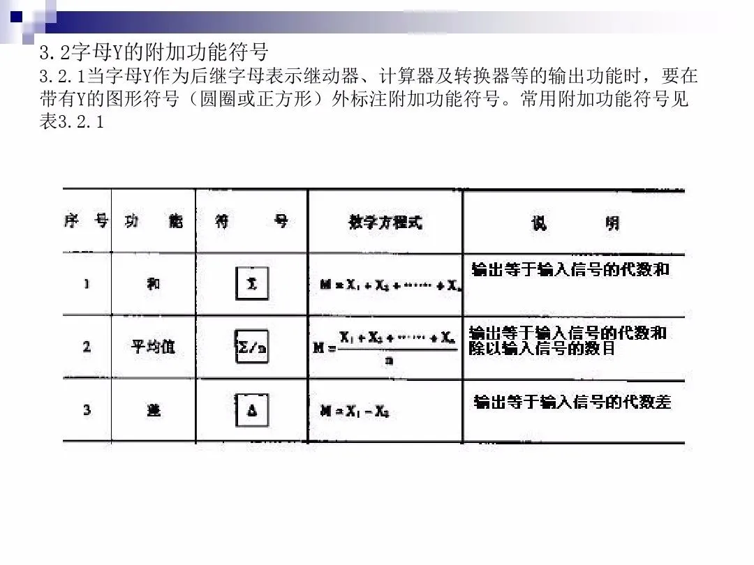 仪表符号不认识？那是你没看到这张图...