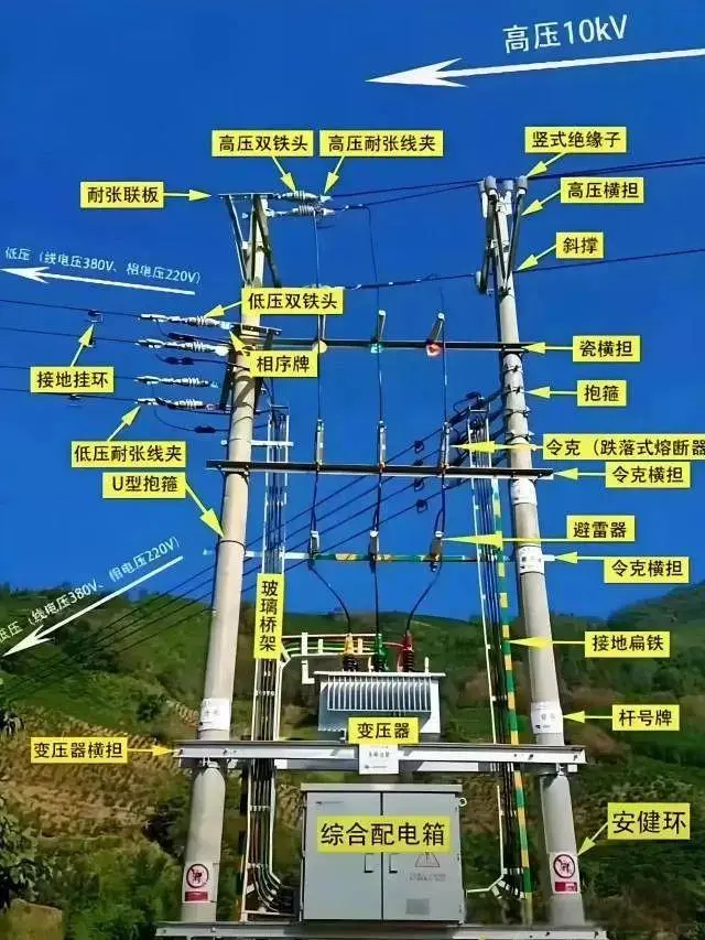 高压输电线路常用的电气设备名称