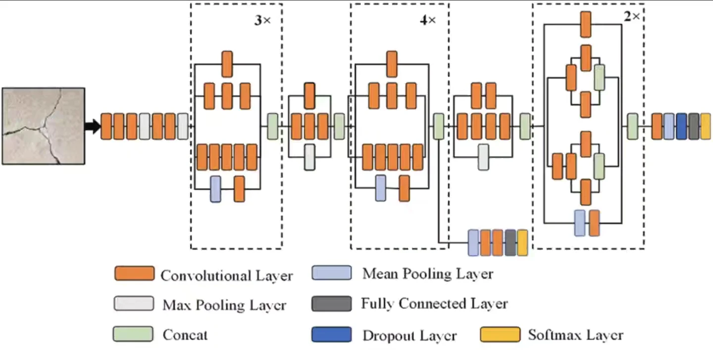 深度学习 机器学习 小目标检测