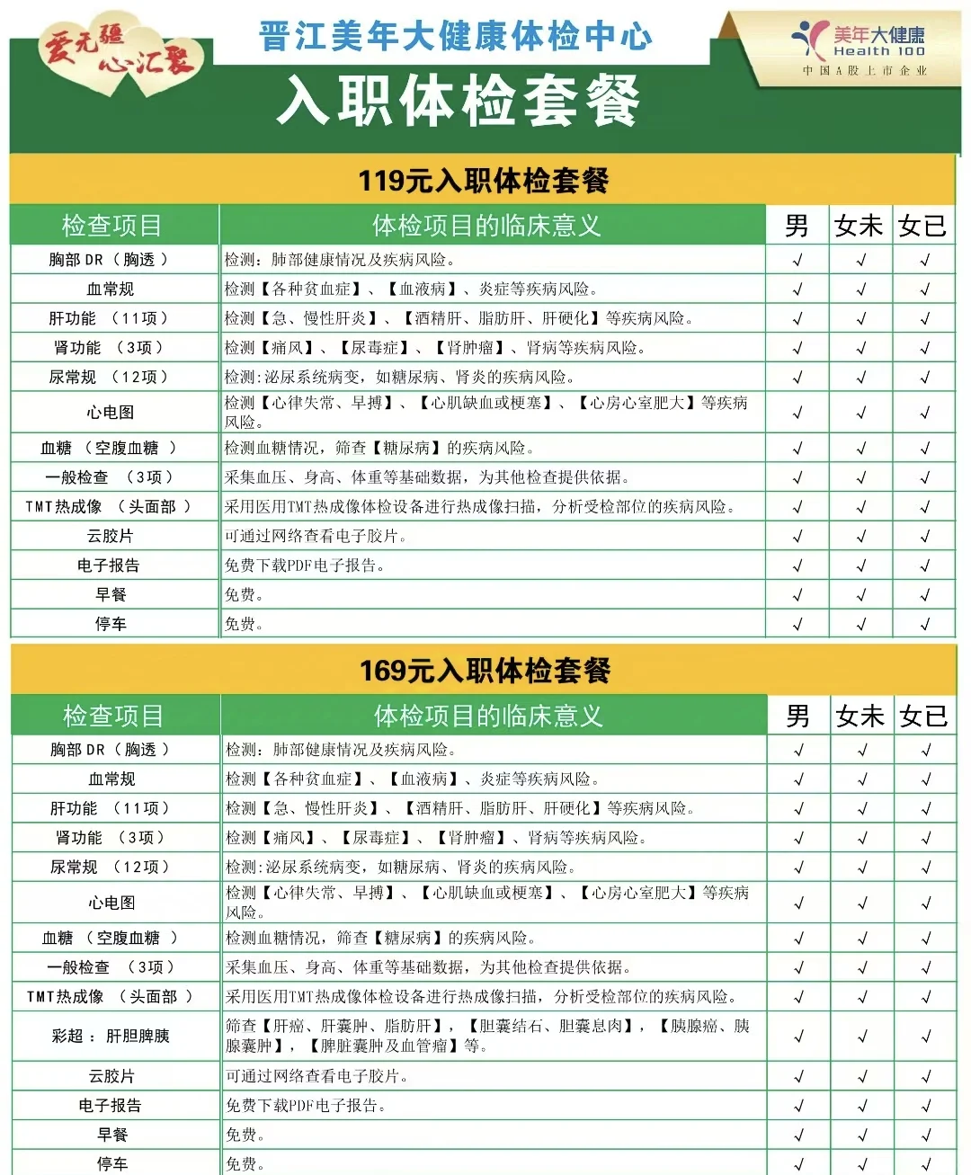 入职需要体检哪些检查。