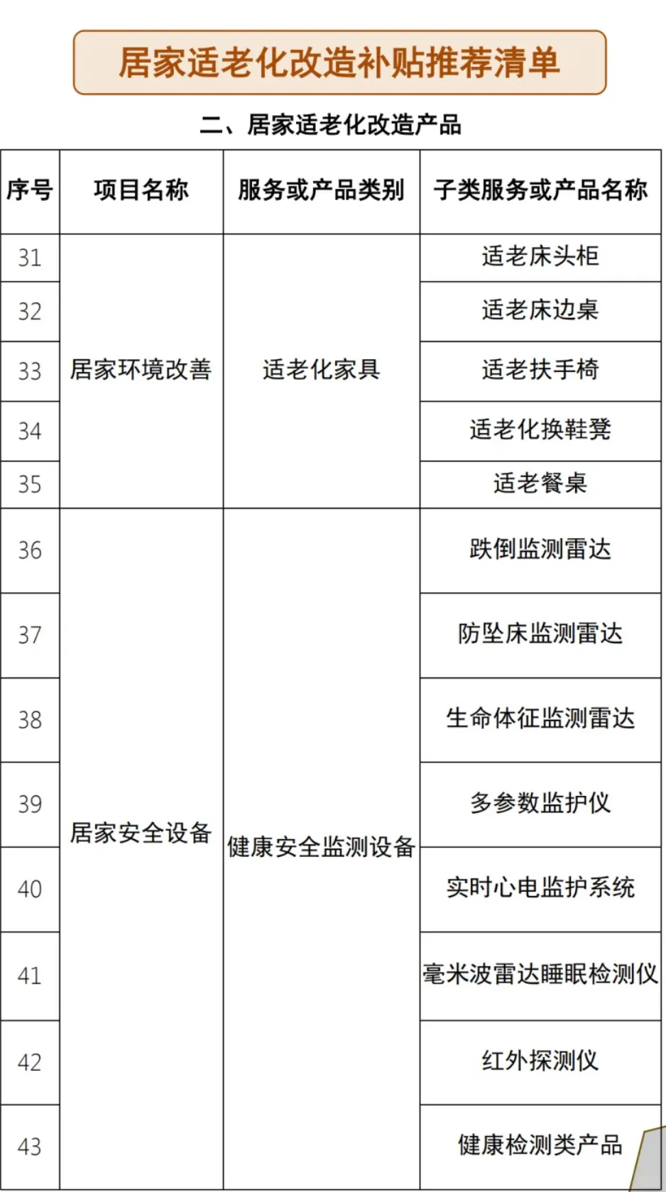 适老改补贴！江西满60周岁以上老人可申请！