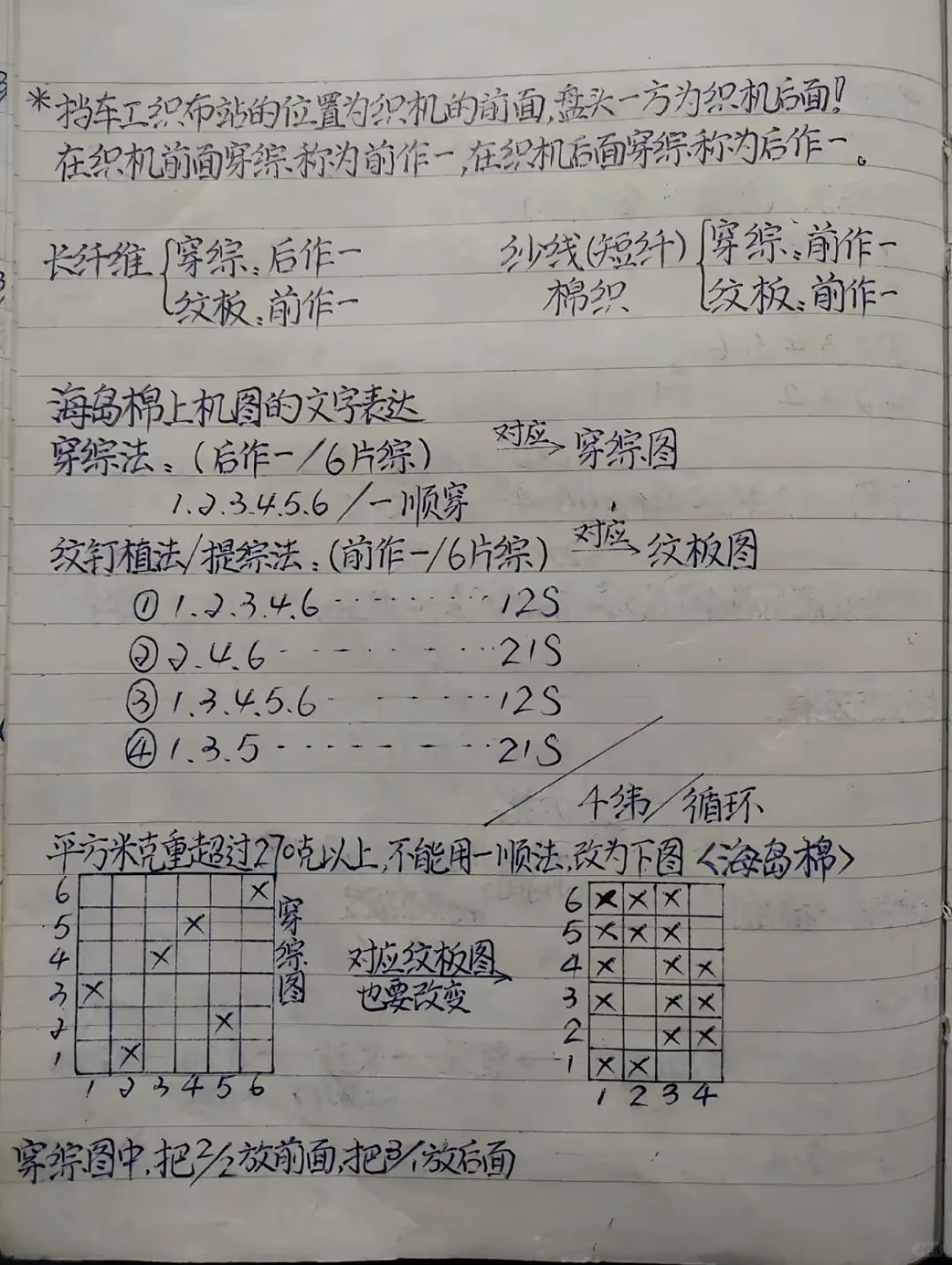 纺织人必看❗️面料组织 + 挡车工培训干货