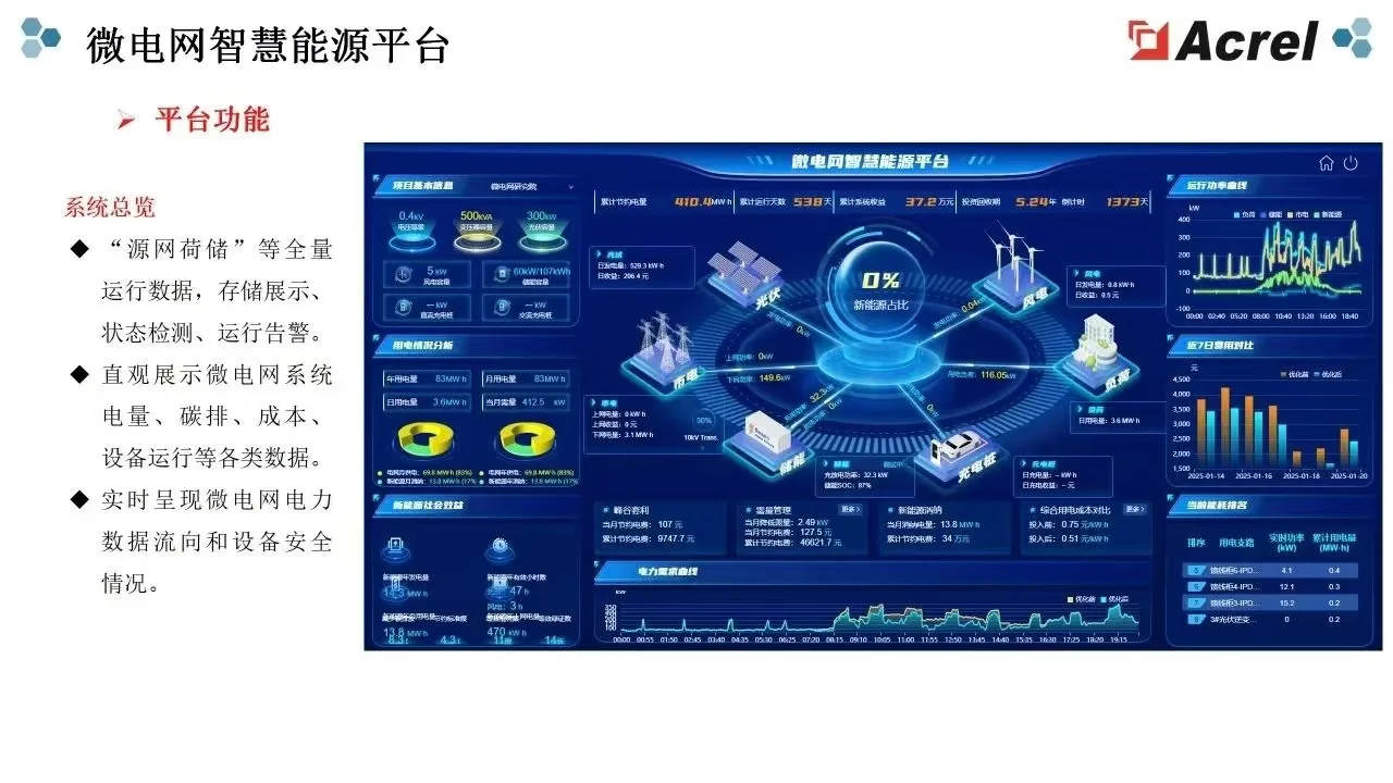 微电网智慧能源平台企业的智慧大脑