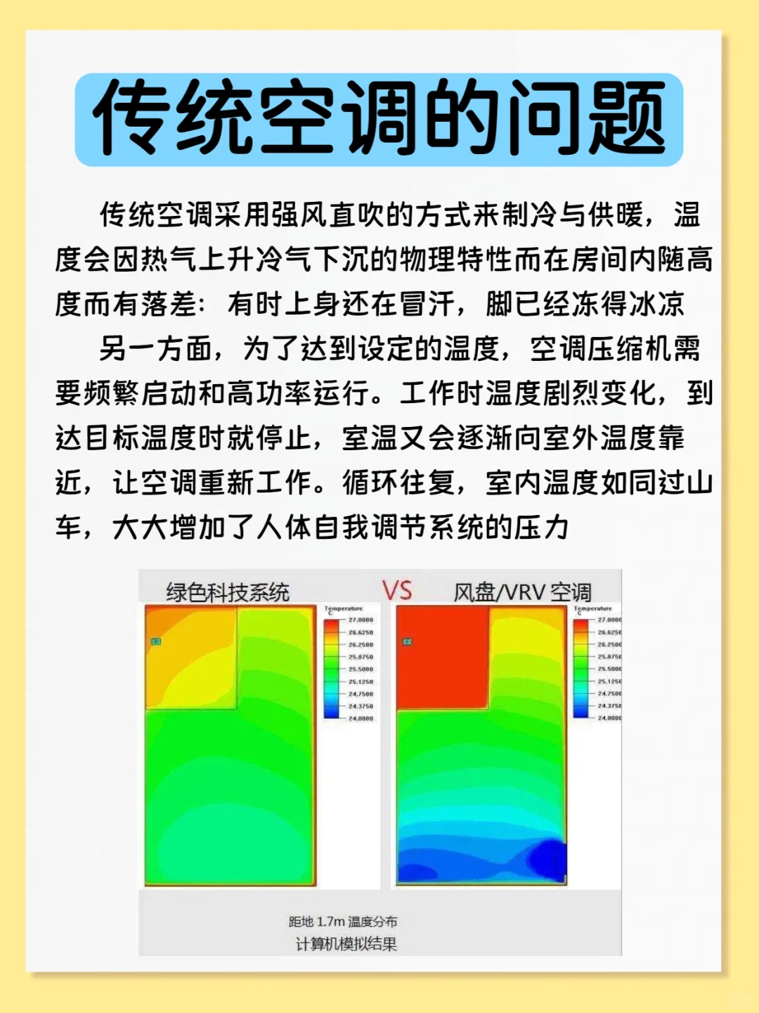 家居健康升级：五衡系统（一）——衡温