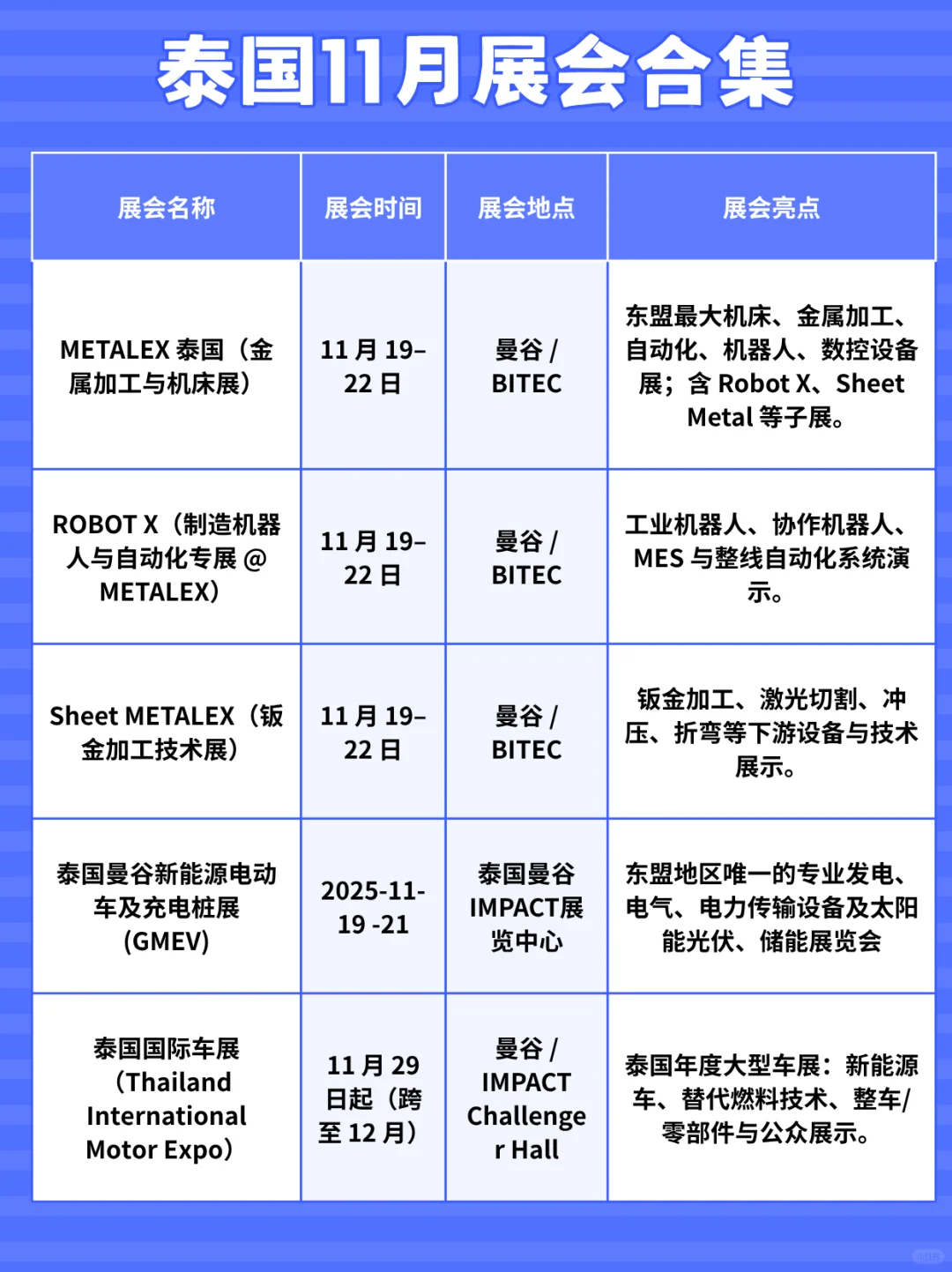 泰国11月展会出炉!制造、能源、汽车全都有