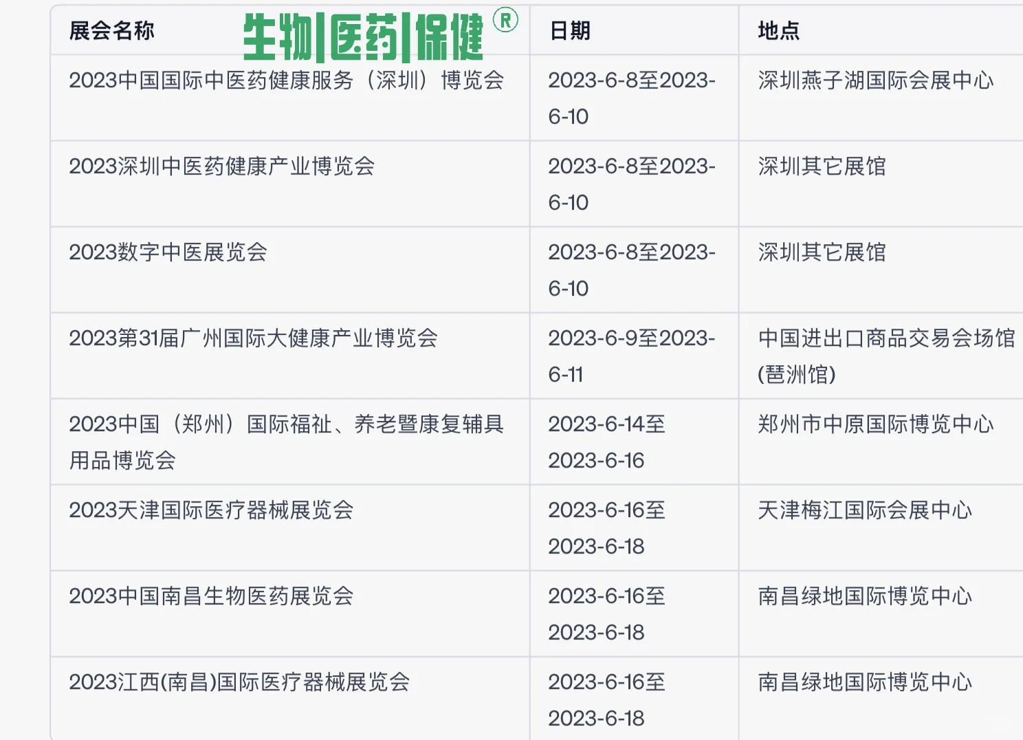 2023年6月全国主要展会一览表（上）
