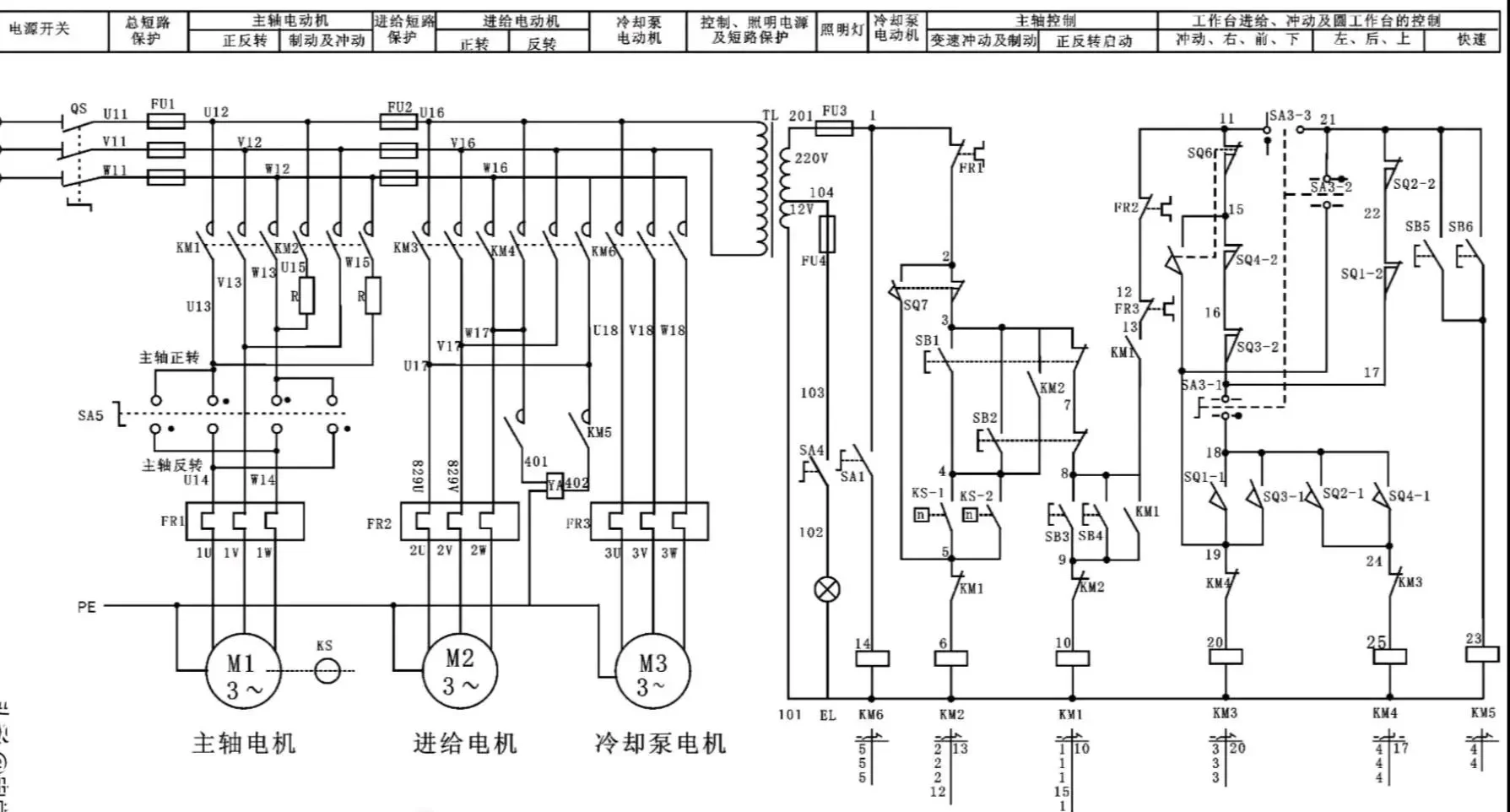 自动化电气实习