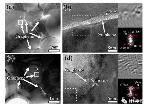 ?石墨烯铜基复合材料开挂了！