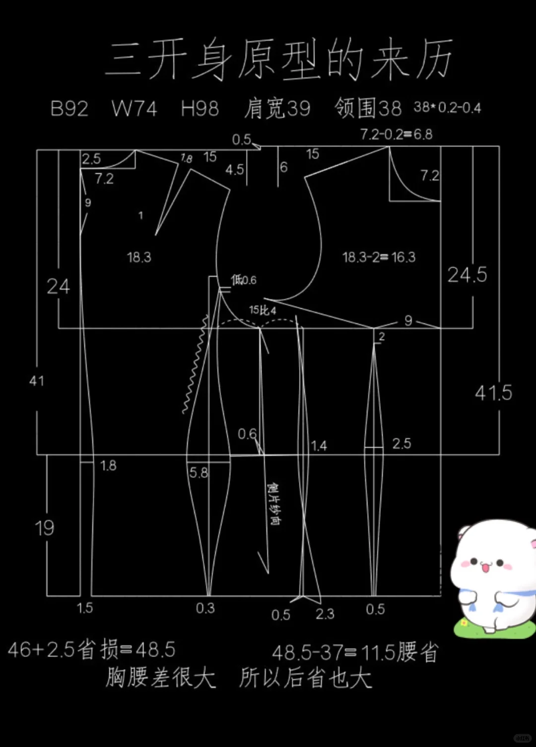 女装原型大全：记得收藏点赞?