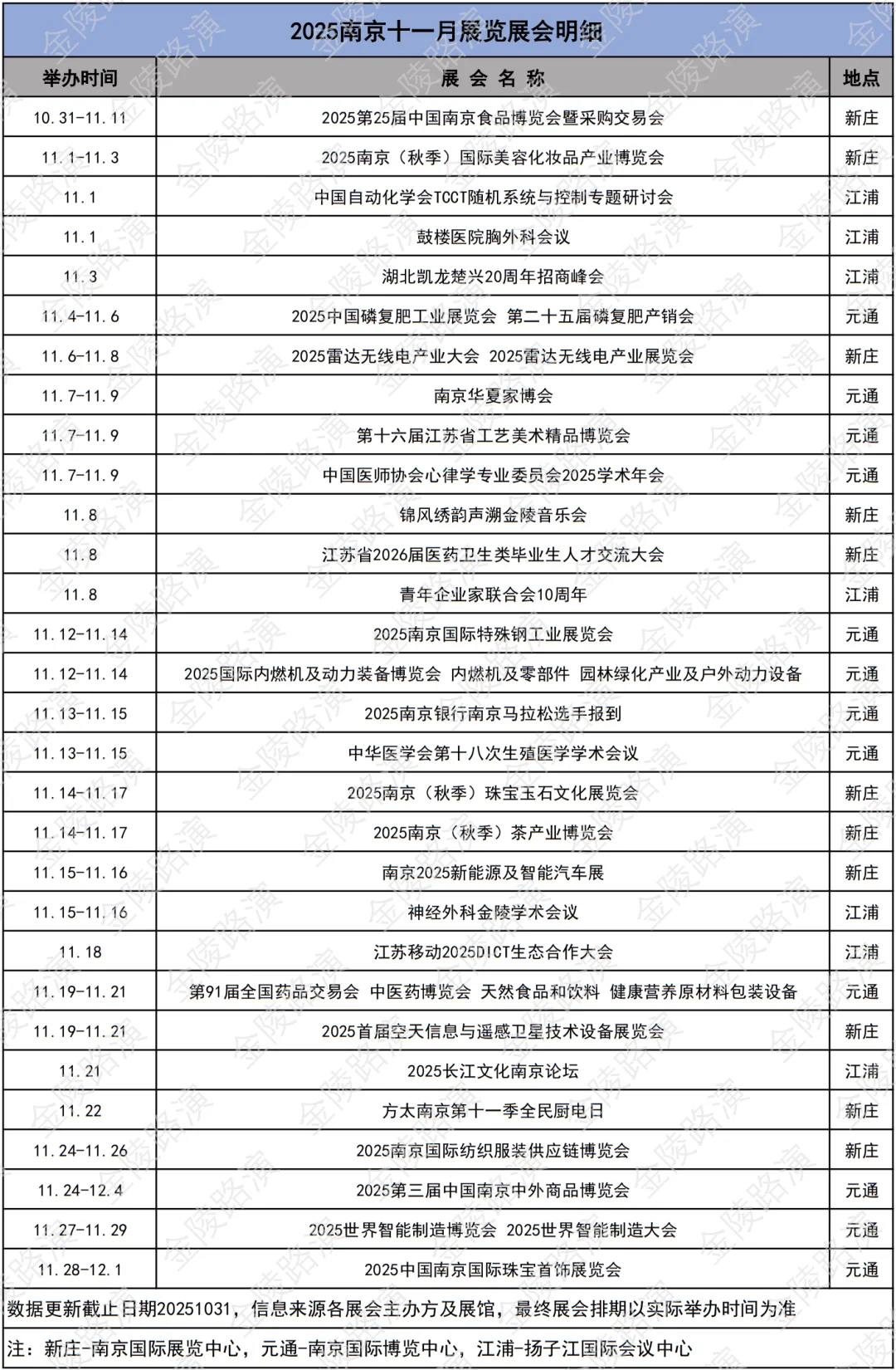 2025南京十一月展会大全