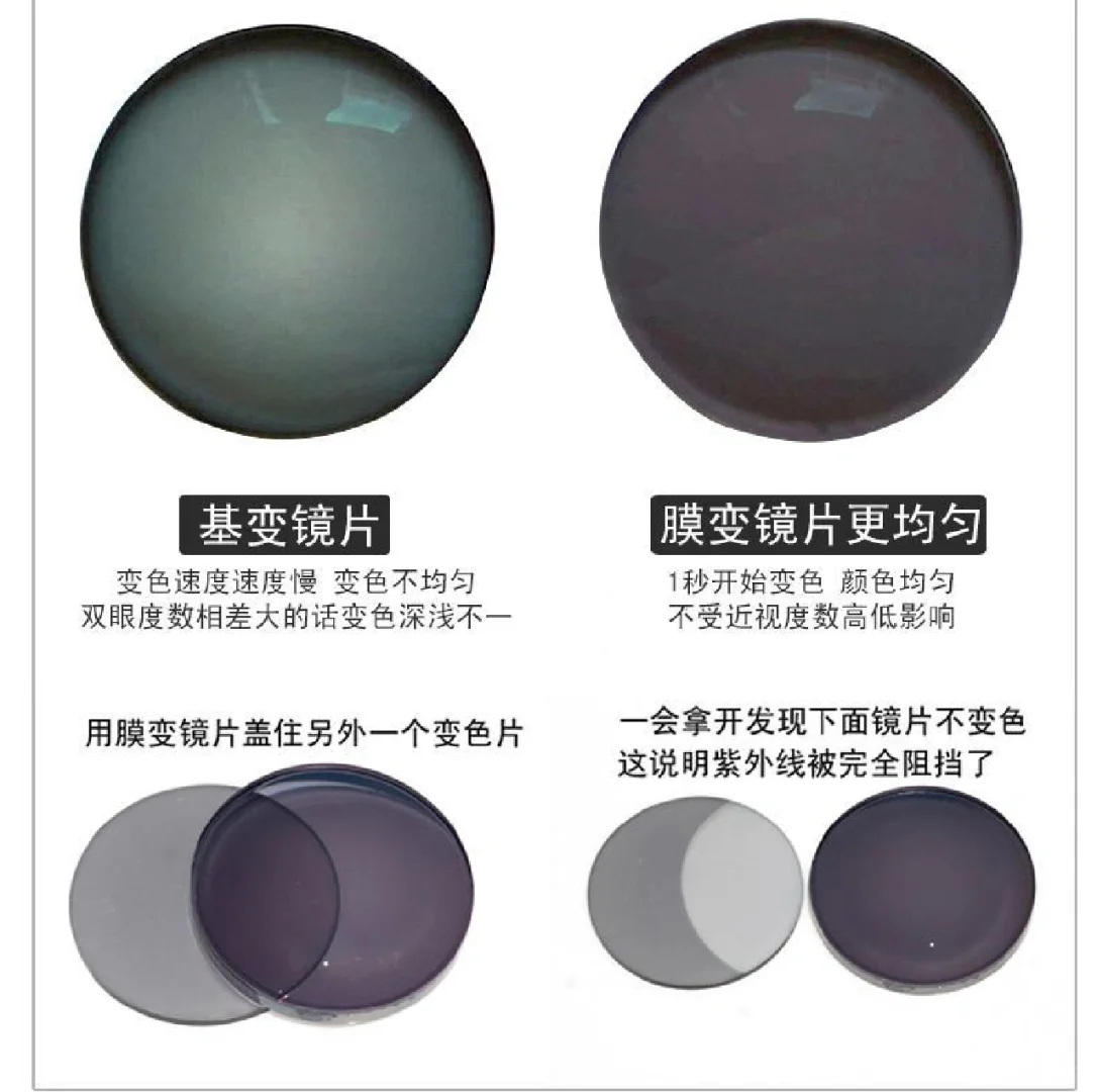 关于变色镜片您选对了吗