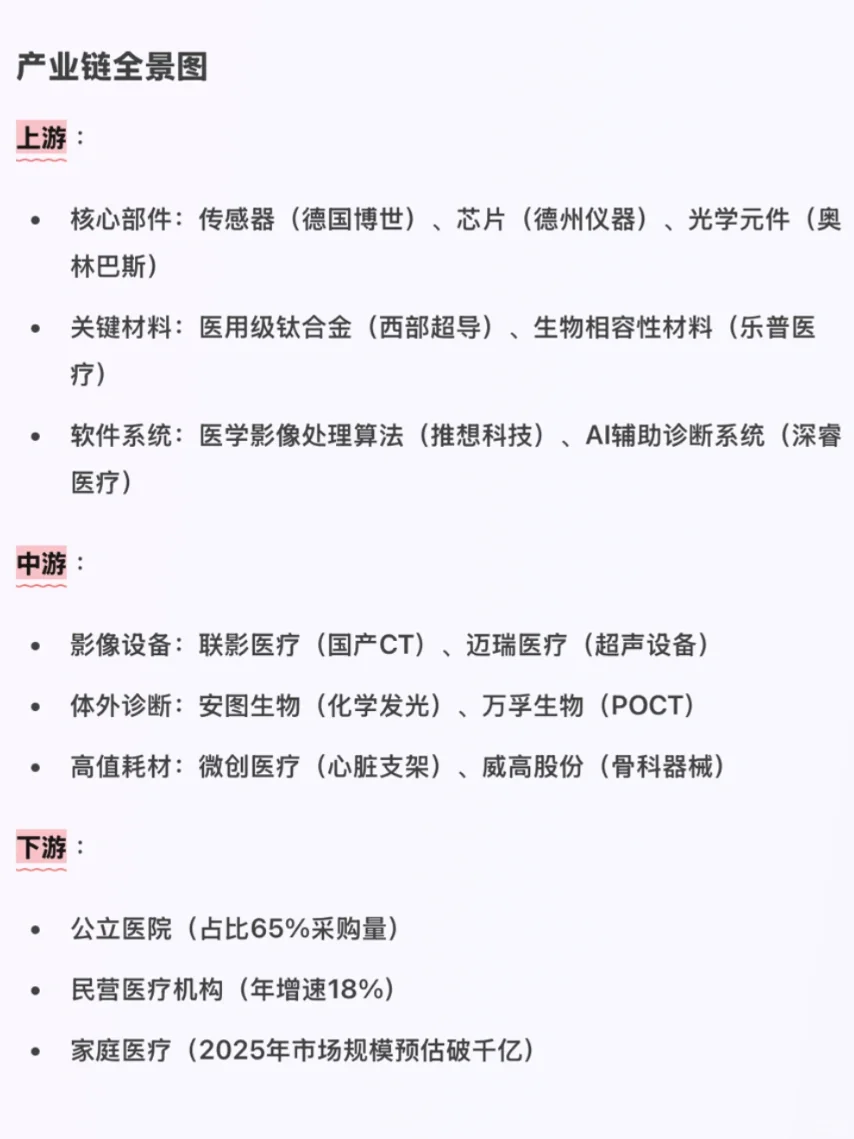 3分钟了解医疗设备行业