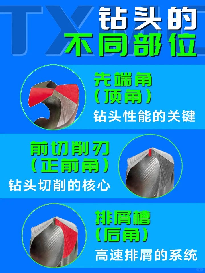 磨好钻头的这些部位，钻孔效率猛猛提升↑