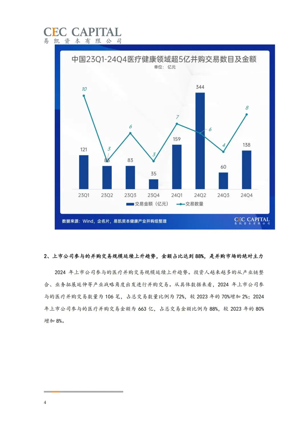 医疗并购暴增82%！2025这3个赛道要疯涨