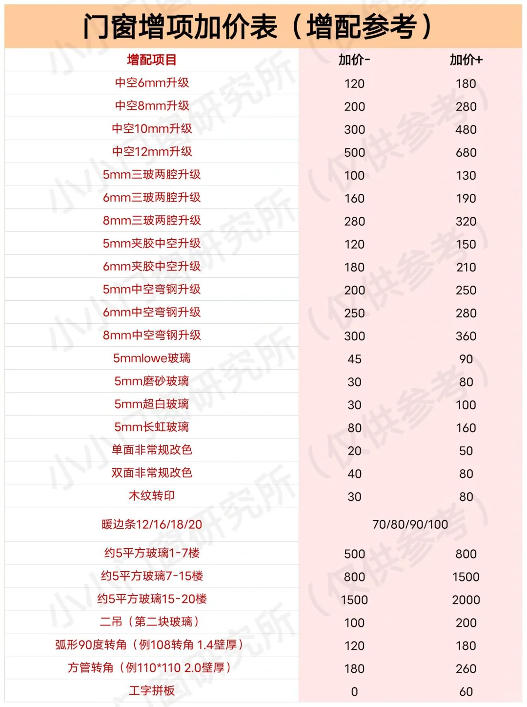 门窗增项加价表（终端版）