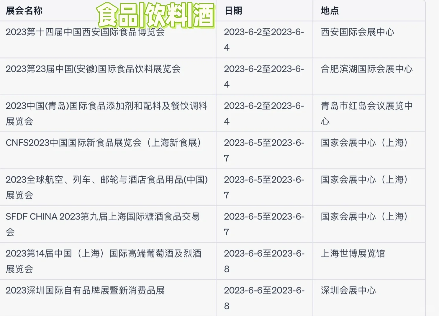 2023年6月全国主要展会一览表（上）