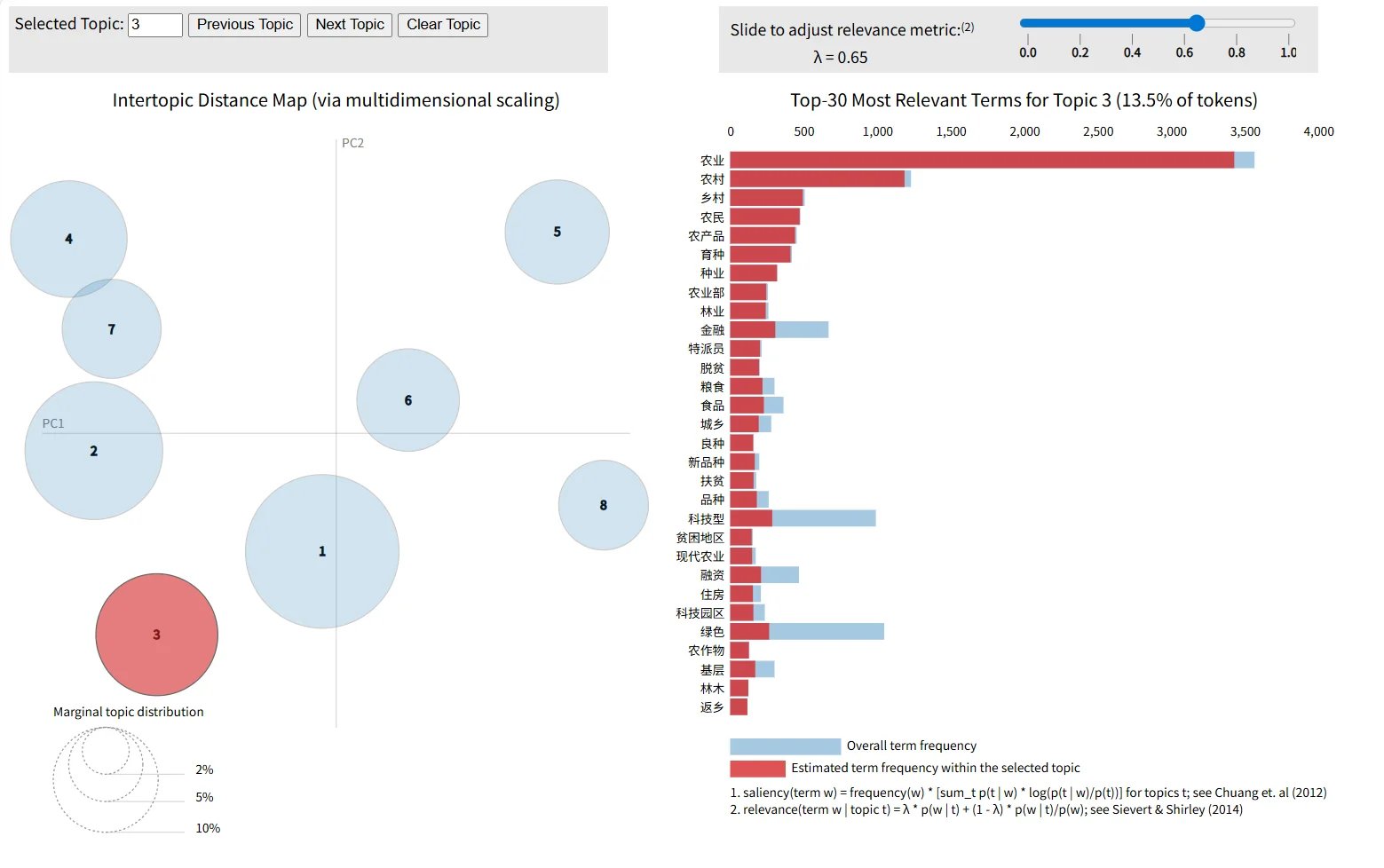 可视化和一致性曲线对不上怎么回事