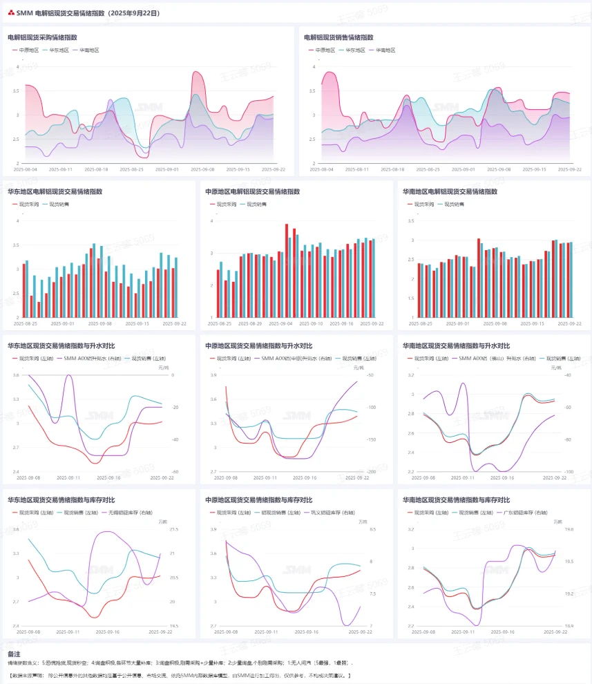 氧化铝依旧过剩！