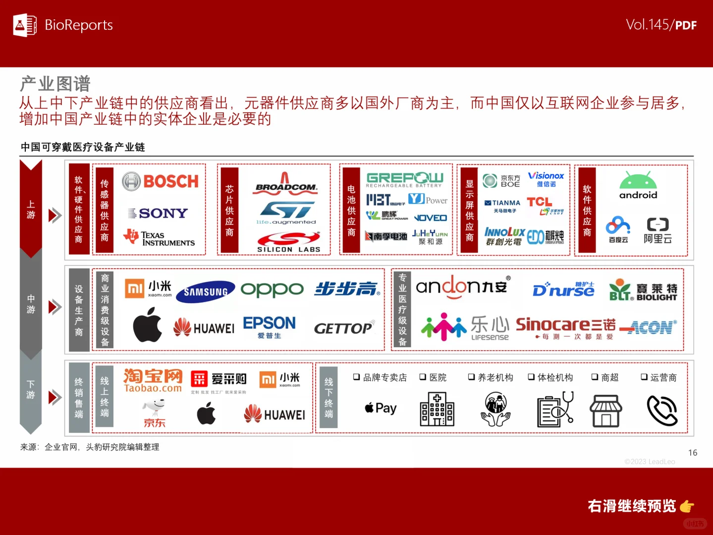 中国可穿戴医疗设备行业概览