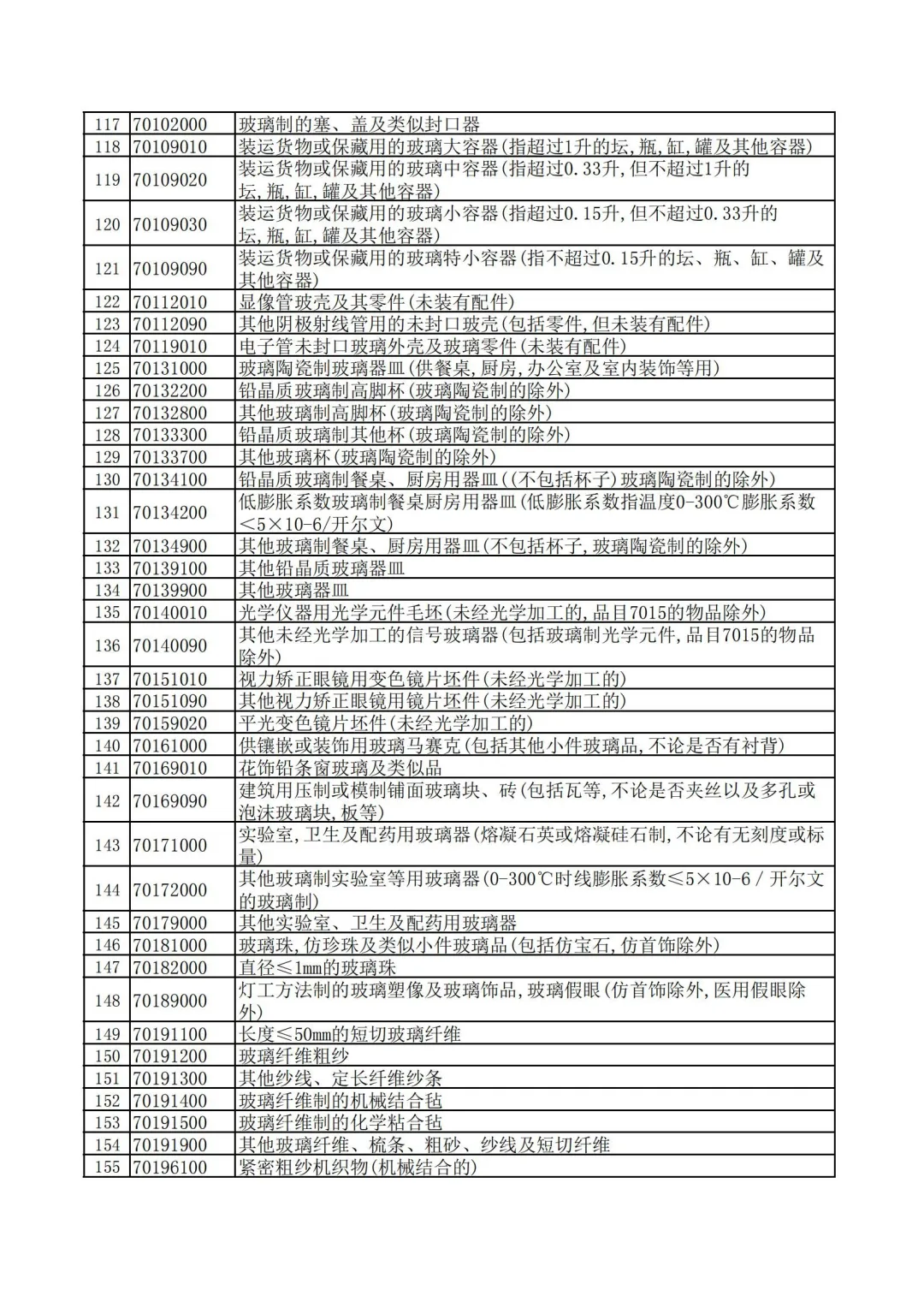 出口退税调整，取消59项产品出口退税！