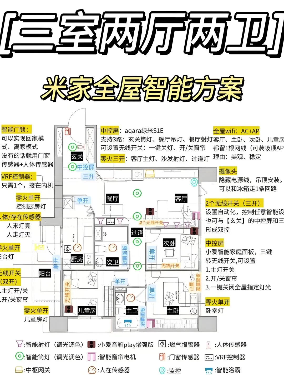 智能家居干货分享