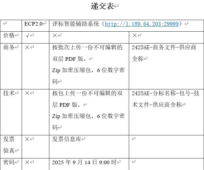 国网黑龙江2025非电网类电商物资框架竞谈