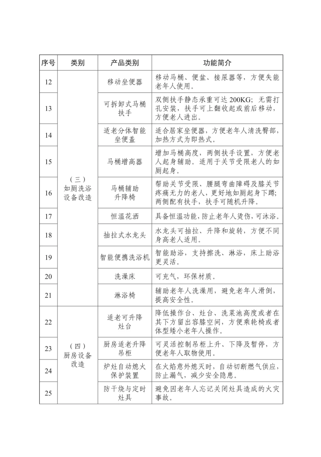 河北适老化补贴来了!最高累计可补1.2万!
