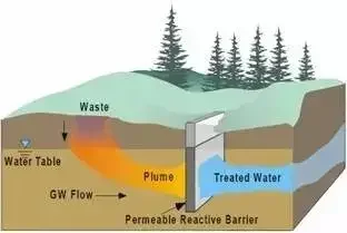 十五种土壤修复技术解析