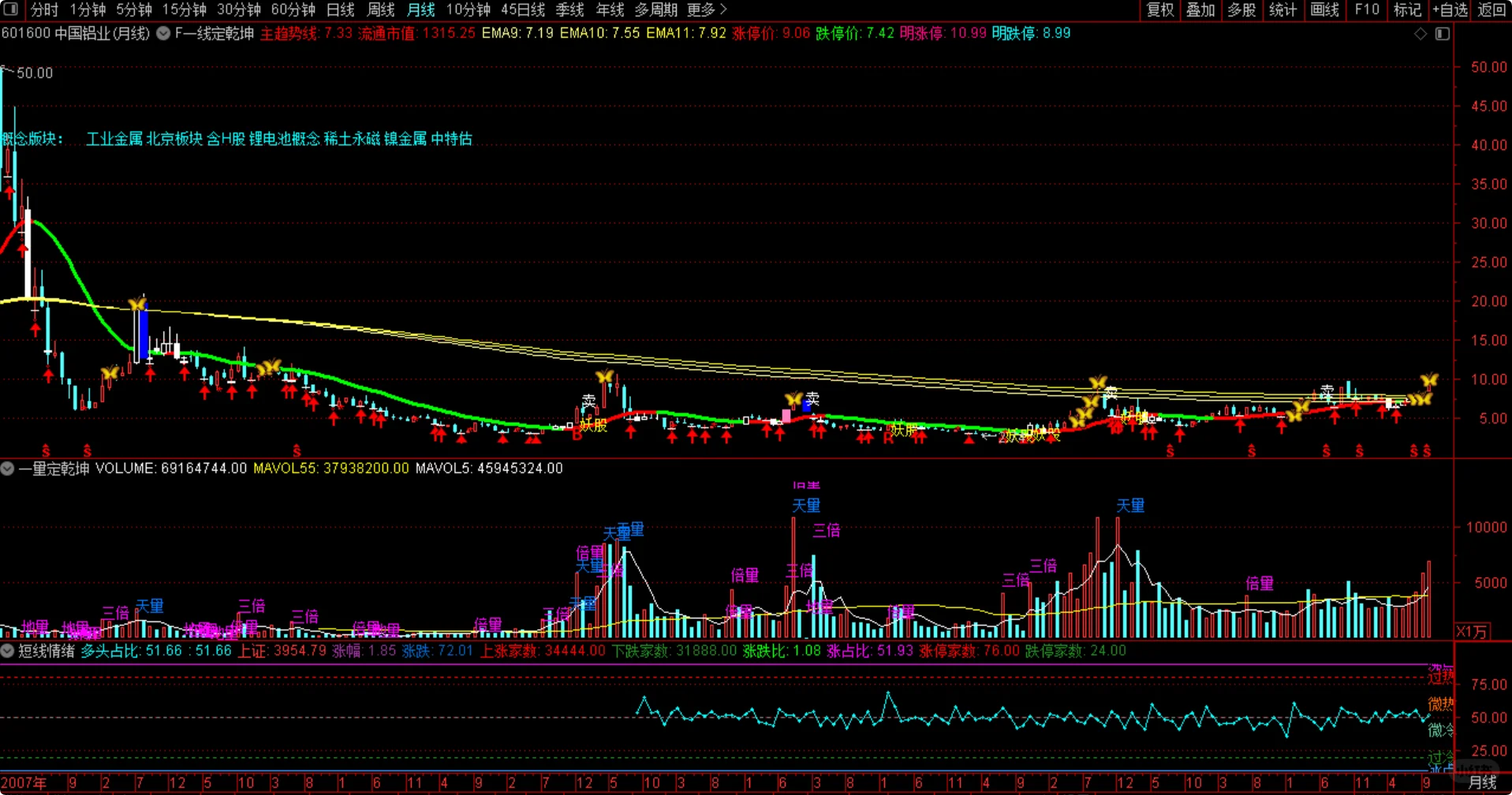 十年大平台突破+超级能源金属周期-中国铝业