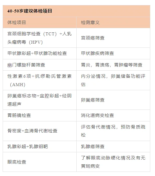 不同年龄阶段的女性体检需要注意什么！