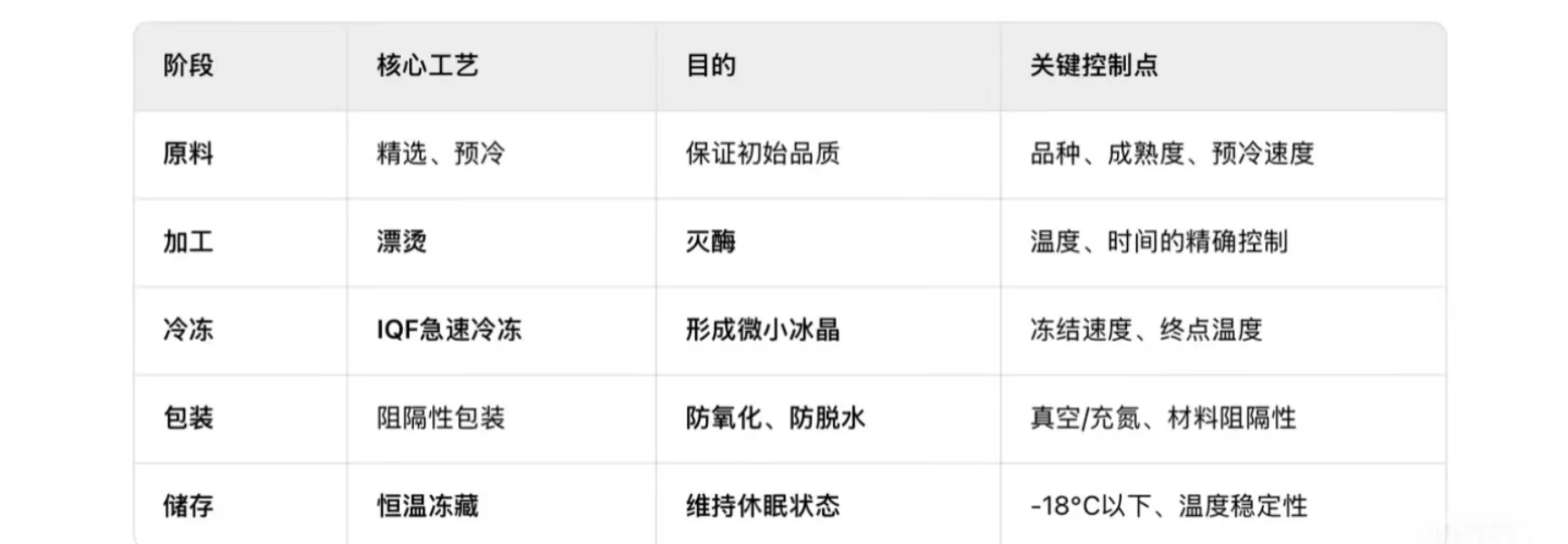 ? 我真的不服!?冷冻食品不背这锅