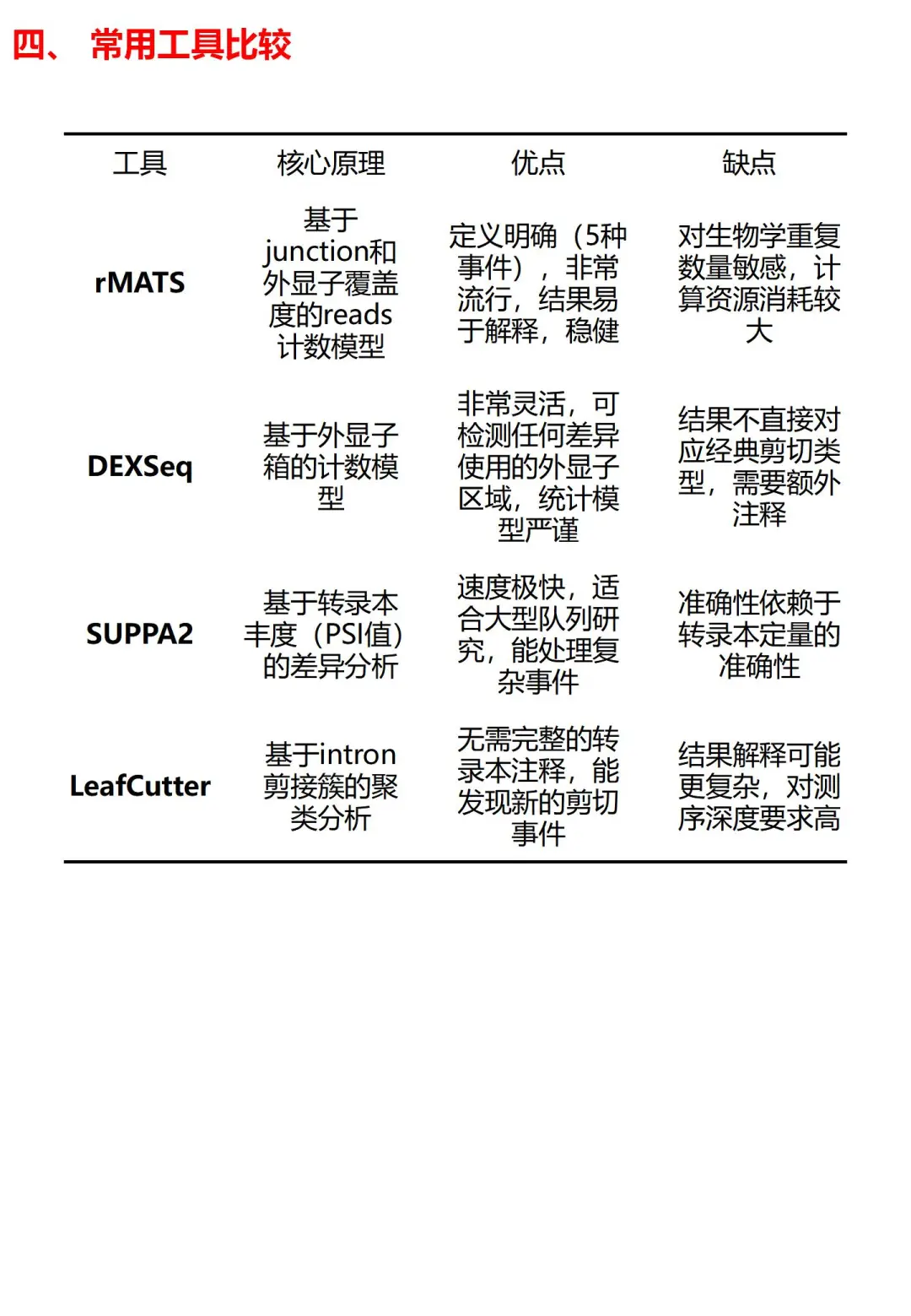 生信分析之差异可变剪切分析