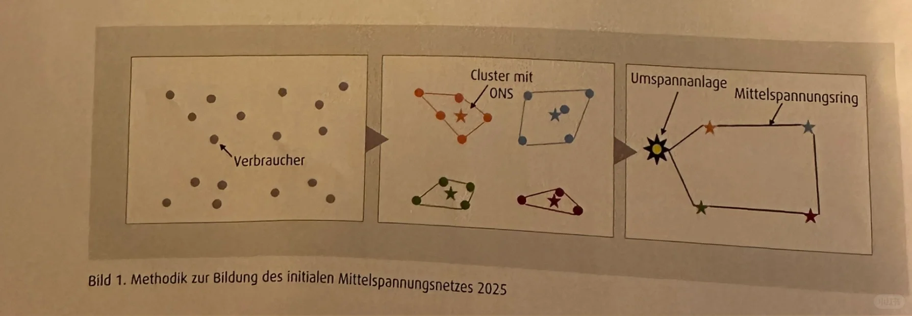 热网规划和电网投资？ 他俩有啥关系？