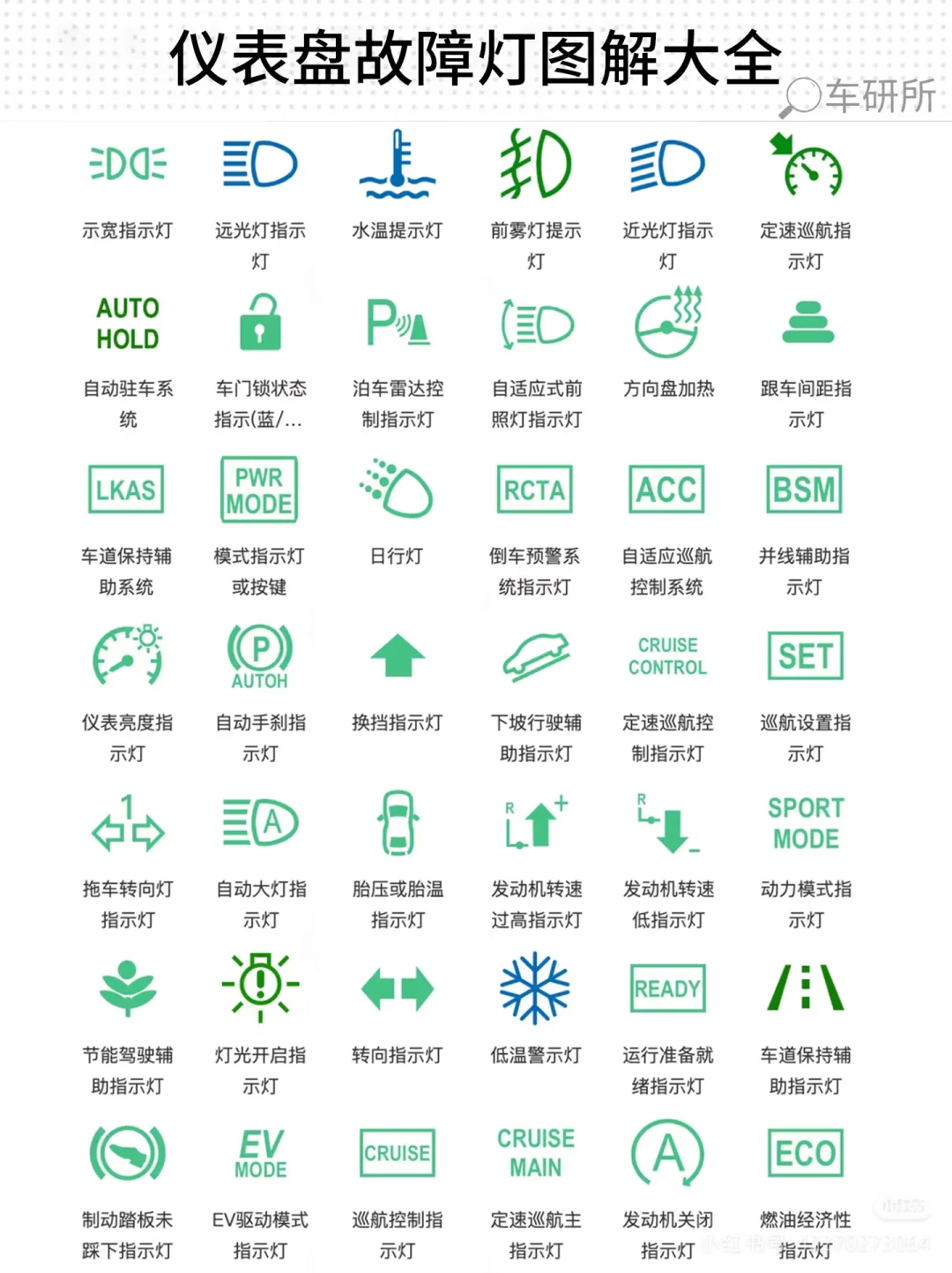 仪表盘故障灯图解大全