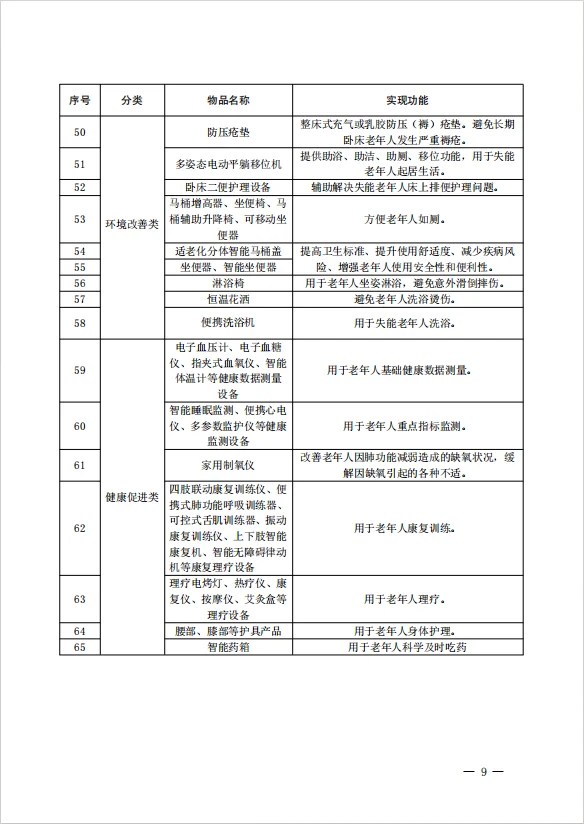 2025年甘肃居家适老化方案已发布！?